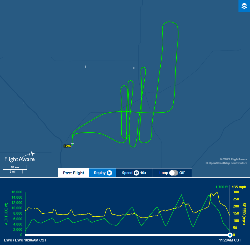 Flight path for performance testing under simulated payload