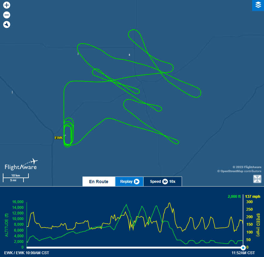 Flight path for performance testing under simulated payload