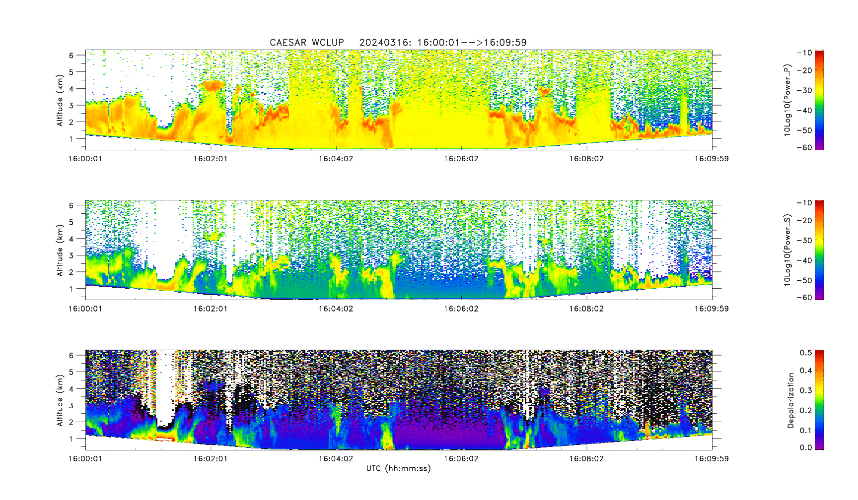 WCL example data