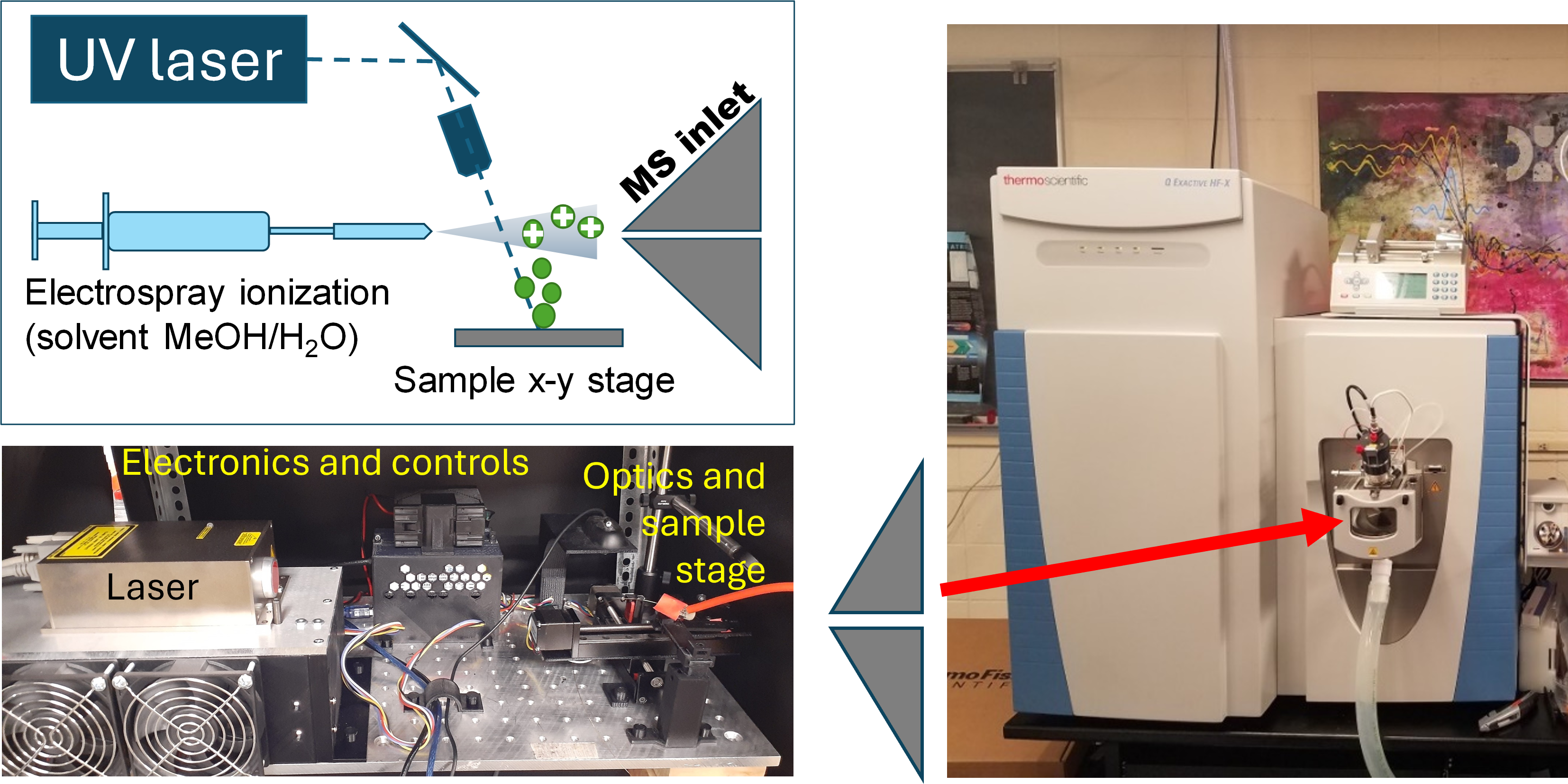 MALDESI-IMS Orbitrap system