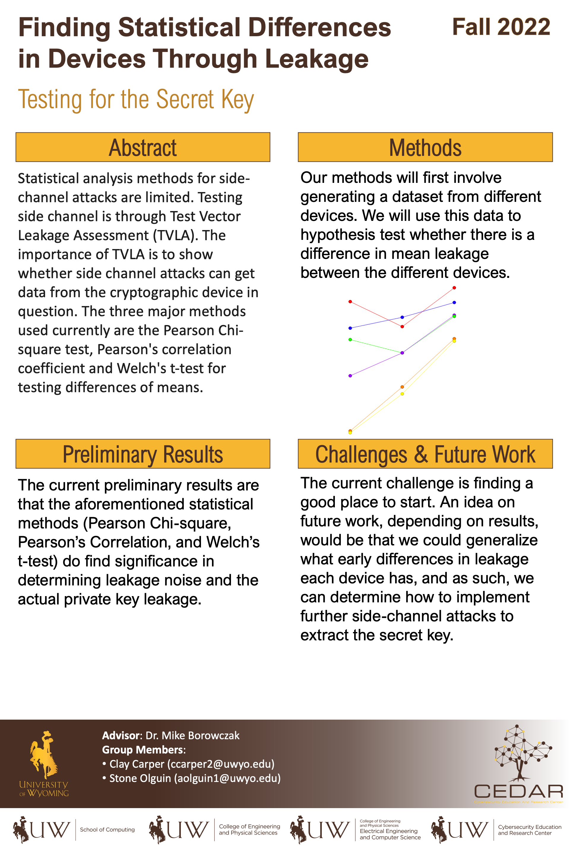  Poster for Finding Statistical Differences in Devices Through Leakage
