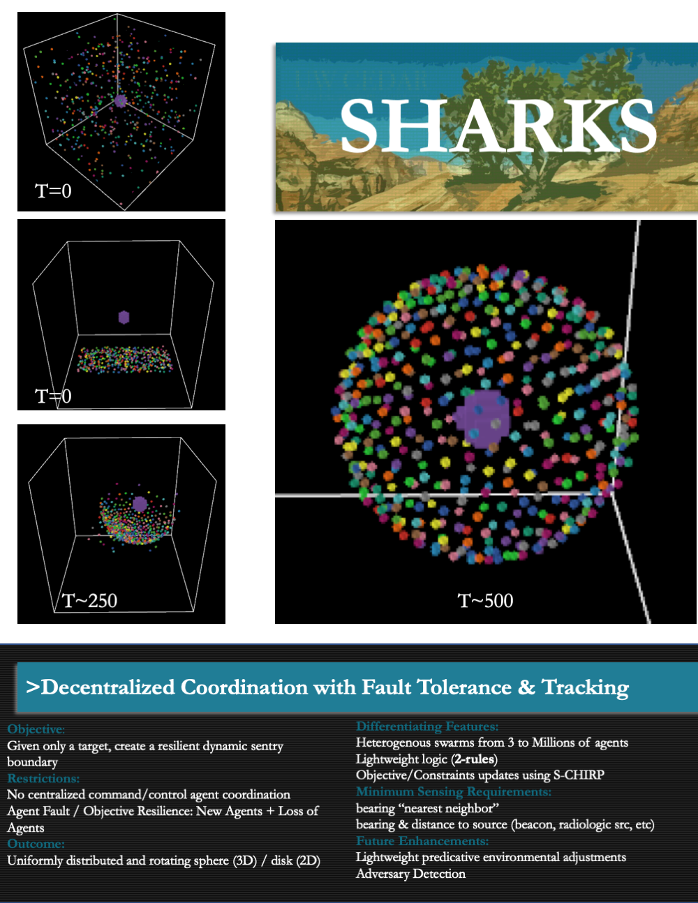 Promotional Poster for SHARKS 