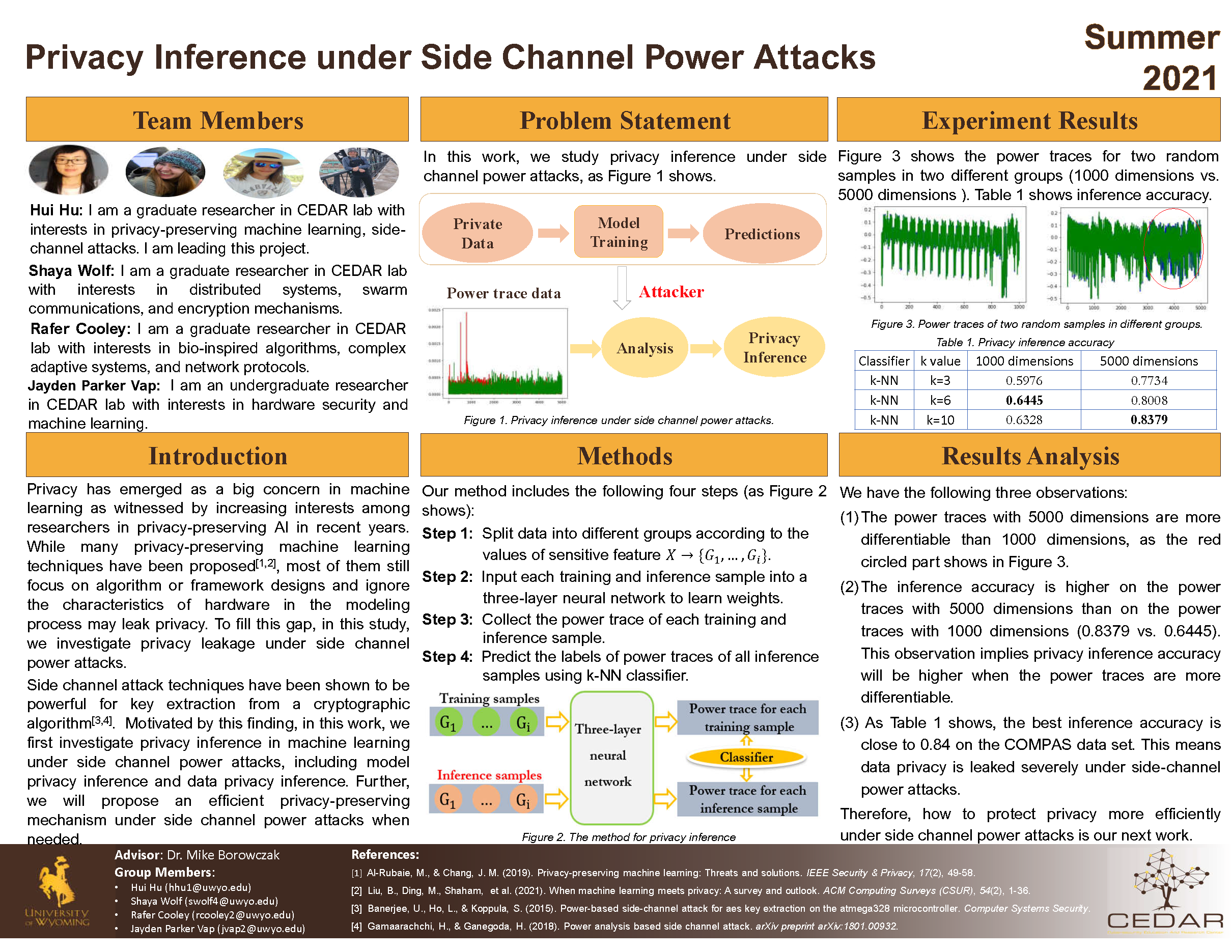  Poster for Privacy Inference under Side Channel Power Attacks