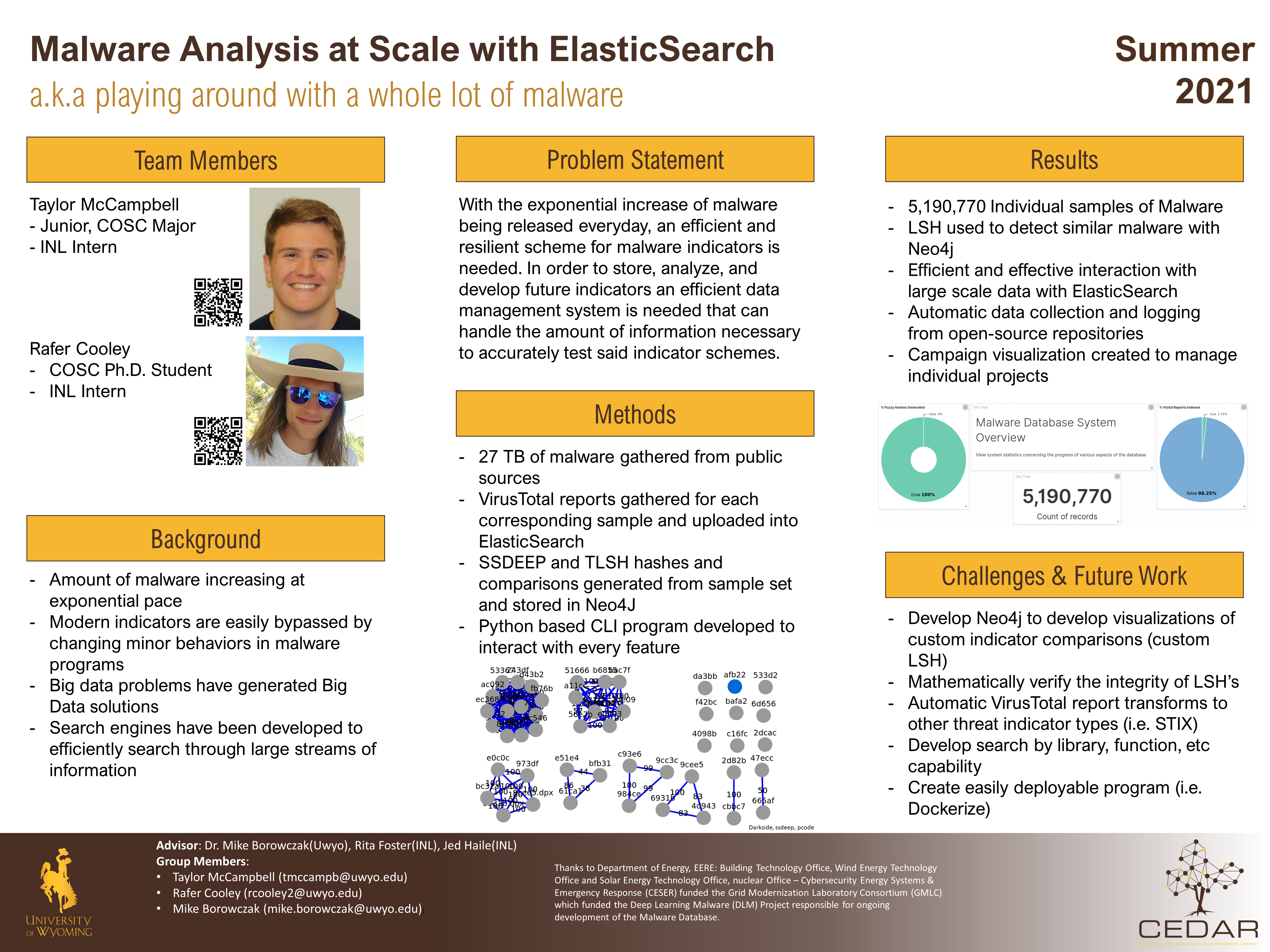  Poster for Malware Analysis at Scale with ElasticSearch