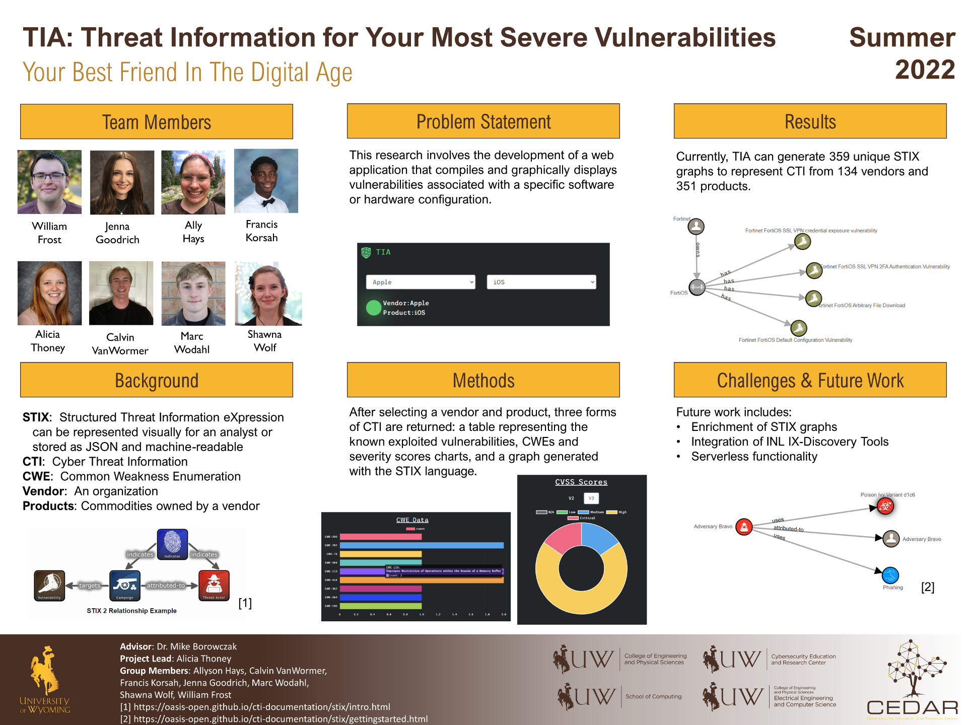  Poster for TIA: Threat Information for your Most Severe Vulnerabilities