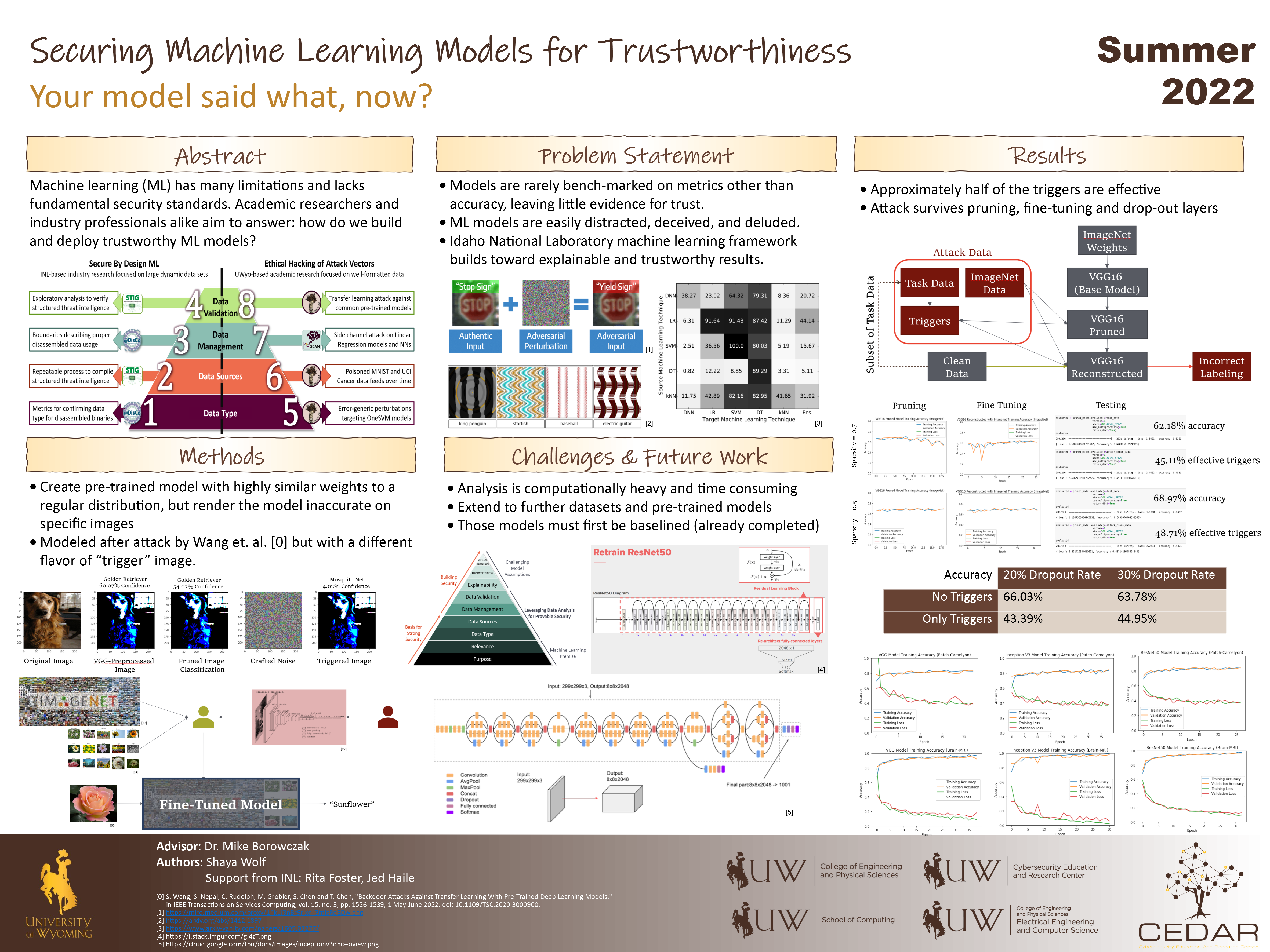  Poster for Securing Machine Learning Models for Trustworthiness