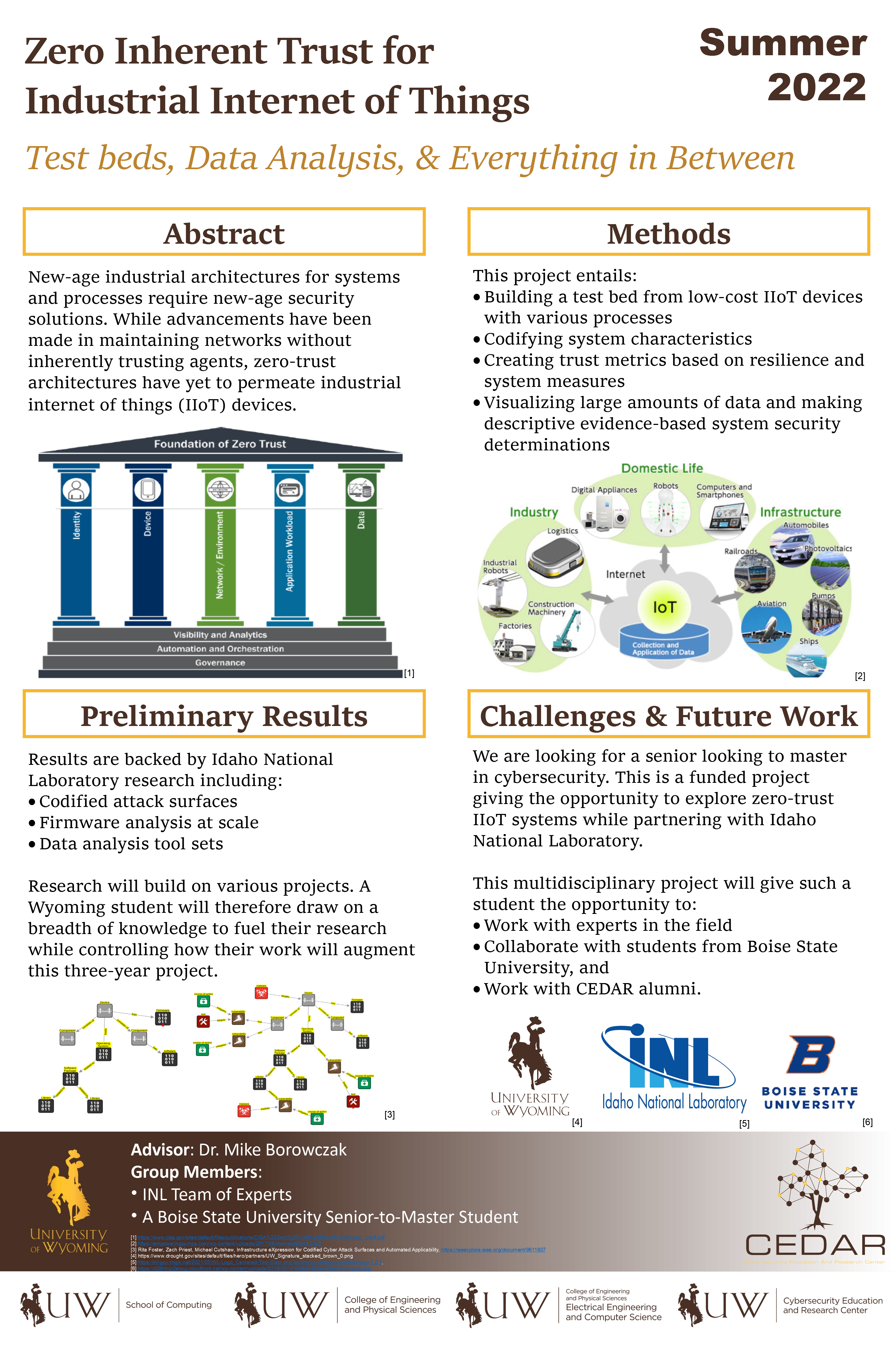  Poster for Zero Trust Industrial Internet of Things Applications