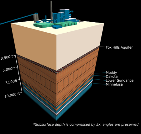 Simplified model of the subsurface of the study area