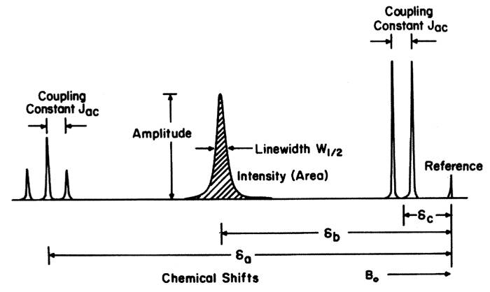 nmrpara