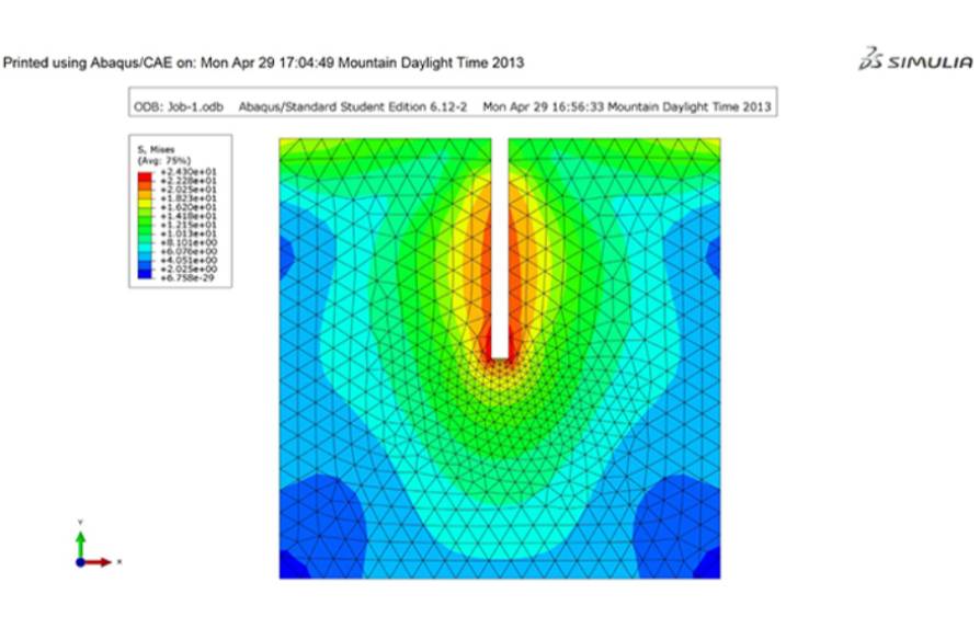 A data-graph is shown.