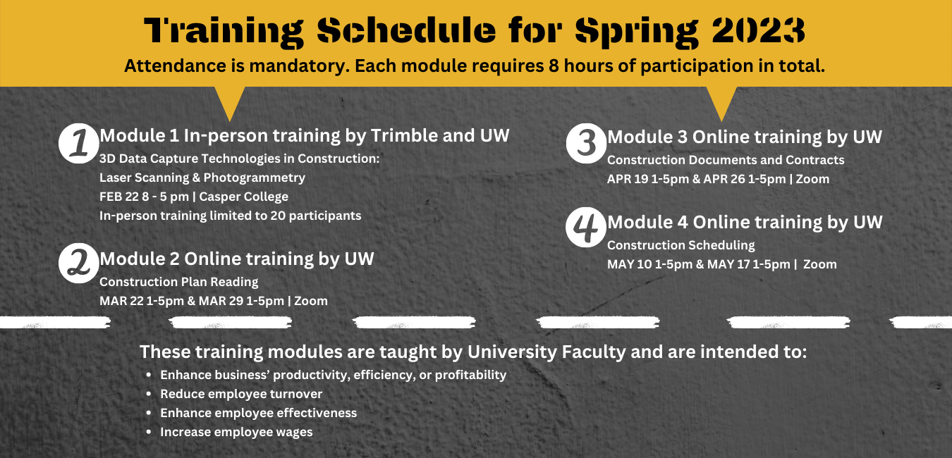 Training Modules Spring 2023. UW's Civil and Architectural Engineering and Construction Management faculty members will teach these training module construction topics.