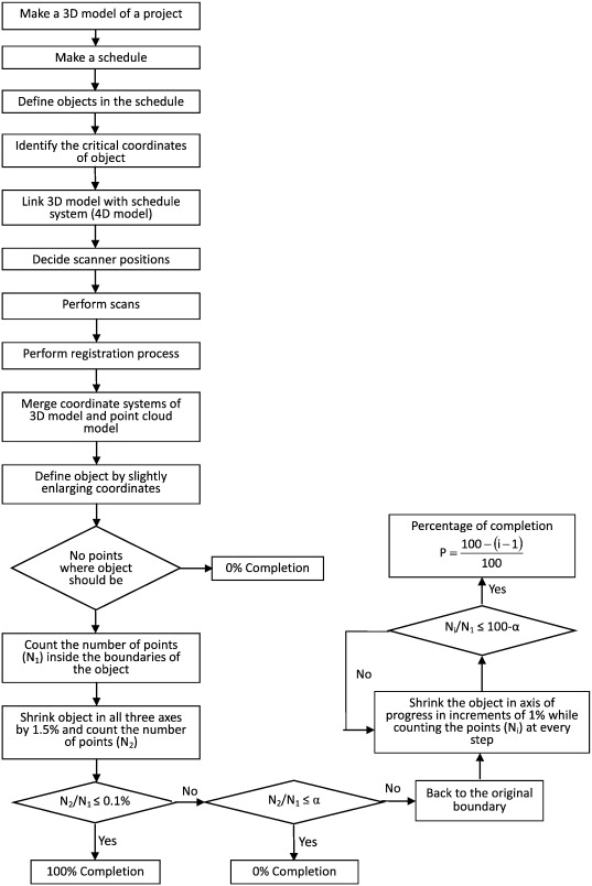 flowchart