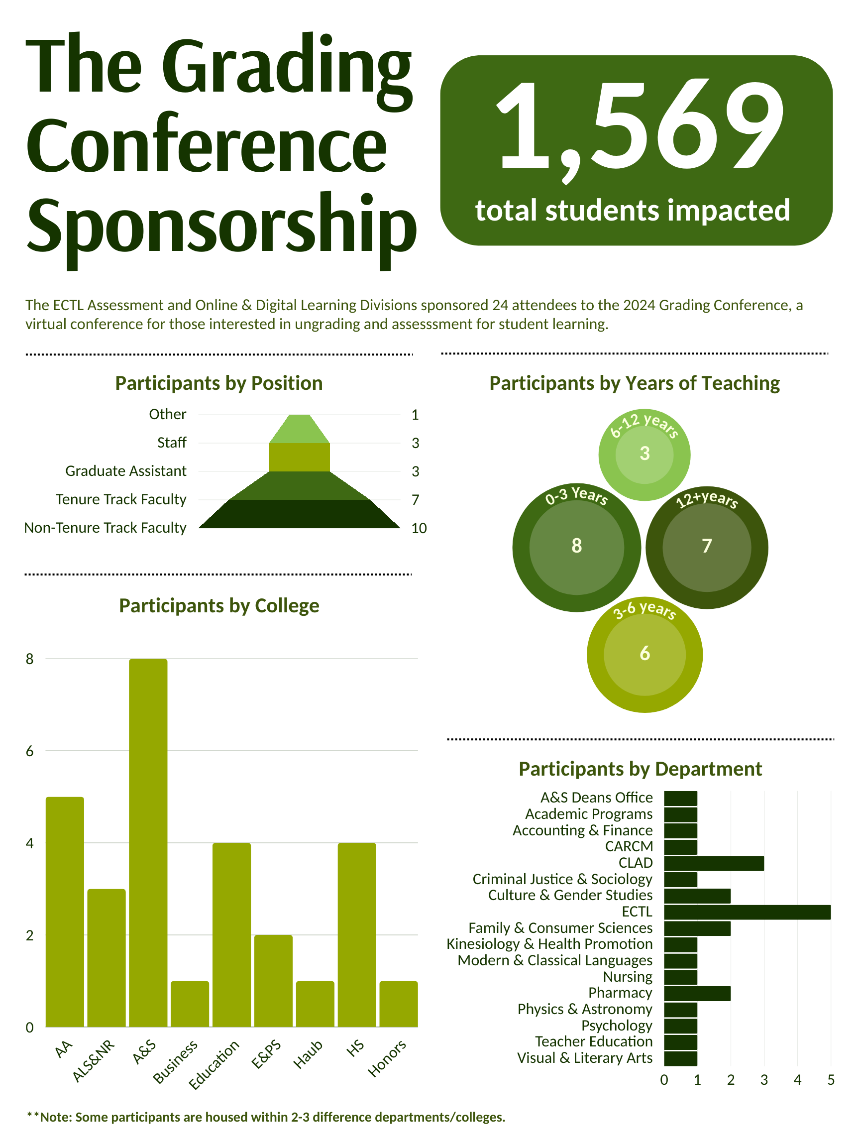 Grading Conference Graphic