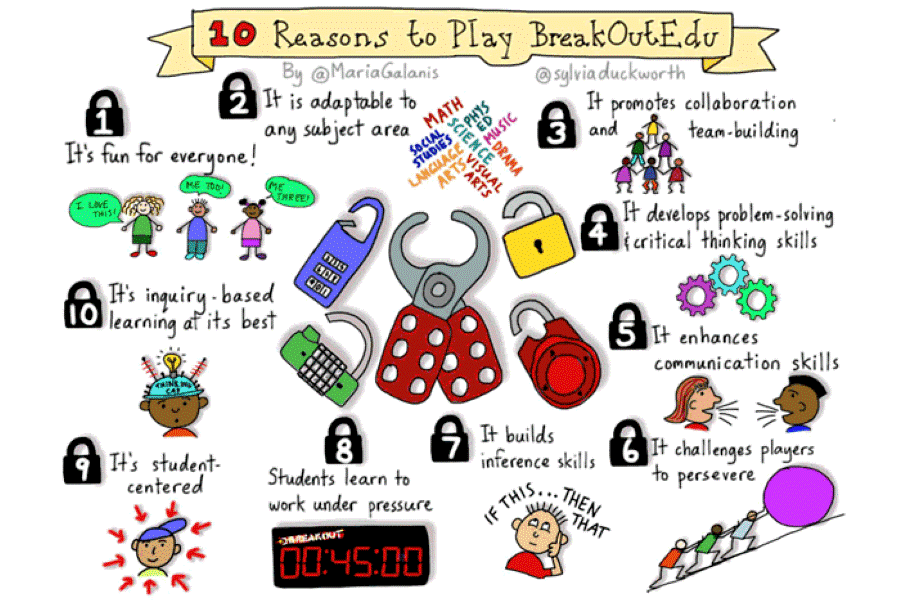 Illustration titled "10 Reasons to Play Breakout EDU," showing benefits like fun, teamwork, communication, problem-solving, and engagement.