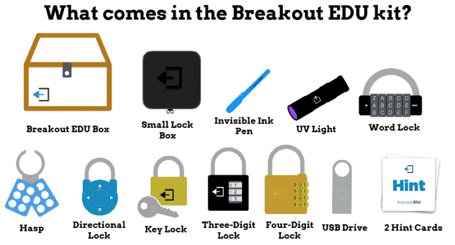Breakout EDU kit items with labels: locks, box, pen, UV light, USB, hasp, and hint cards.