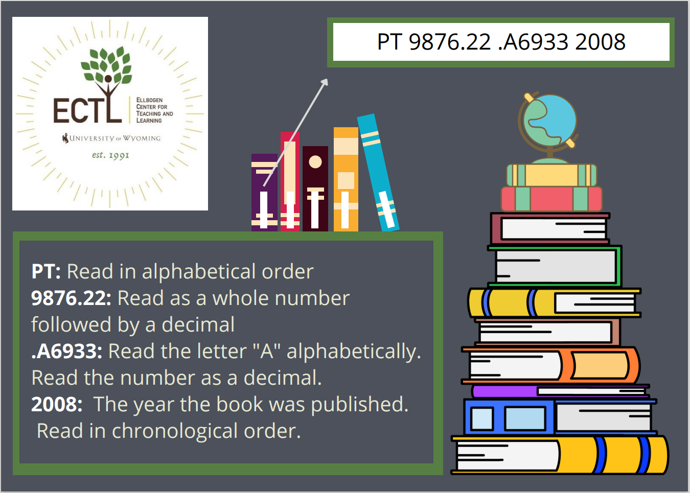 ECTL library image with ECTL logo and stack of books