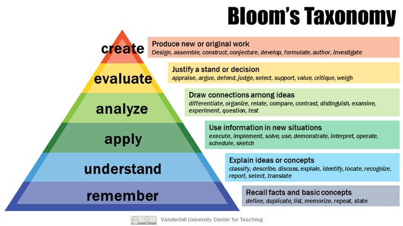 blooms-taxonomy-image.jpg