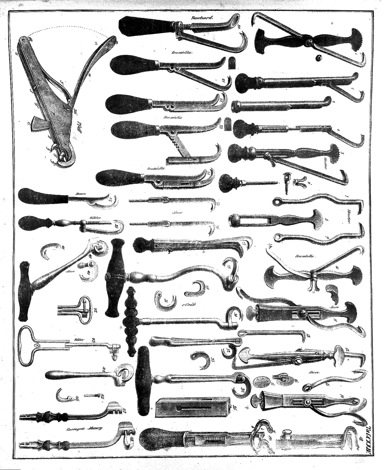 An illustrated diagram of several types of tools.