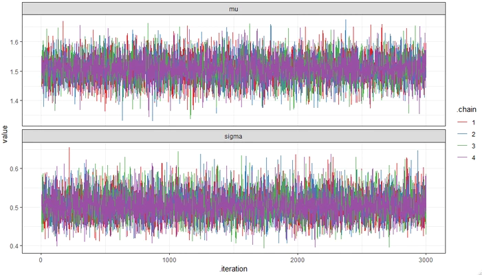Image of a ggplot2 figure from Rstudio