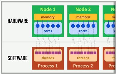 Visual example of parallelization