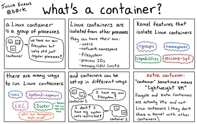 Comic titled what's a container
