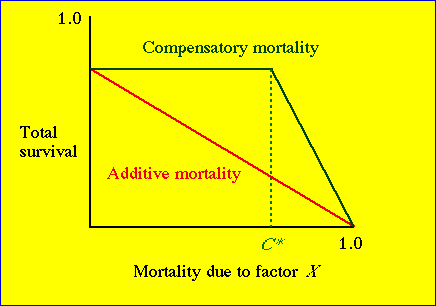 Fig. 27.1