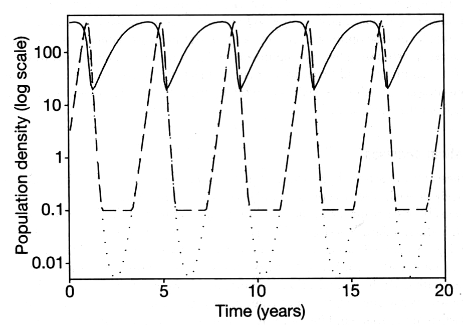 Fig. 28.1