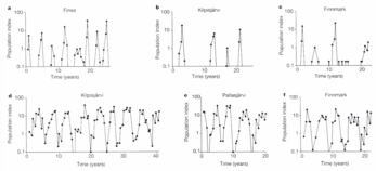 Fig. 27.2data
