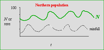 Fig. 29.1