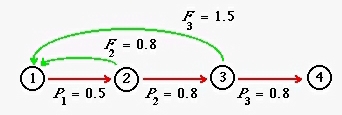 Fig. 15.1