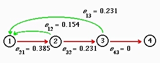 Fig. 15.2