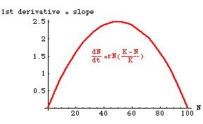 Fig. 6.1