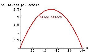 Fig. 6.4