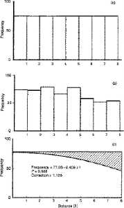 Fig. 7.1