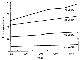 Fig. 8.2