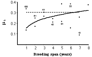Fig. 9.1