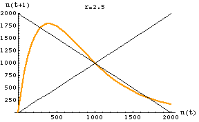 Fig. 17.3