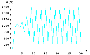 Fig. 17.5