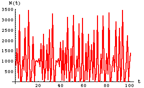 Fig. 17.6