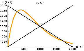 Fig. 17.7