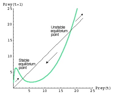 Fig. 22.4