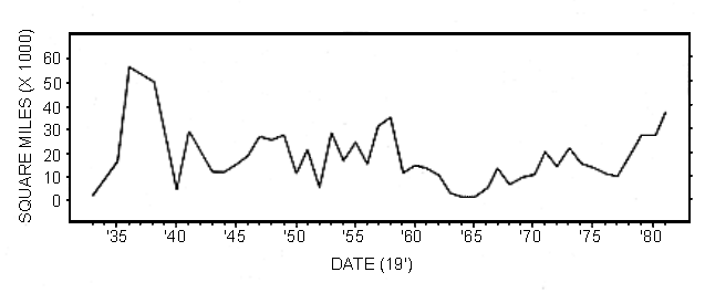 Figure 369 - Number of square miles (in 1000's) of Colorado infested by grasshoppers at a density of three or more grasshoppers per square yard during the period 1933 to 1981. 