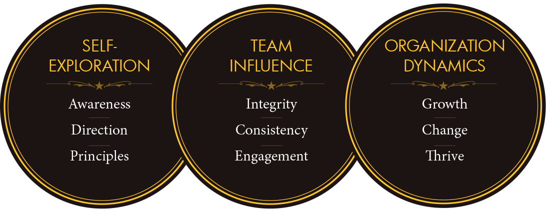 Cowboy leadership model infographic