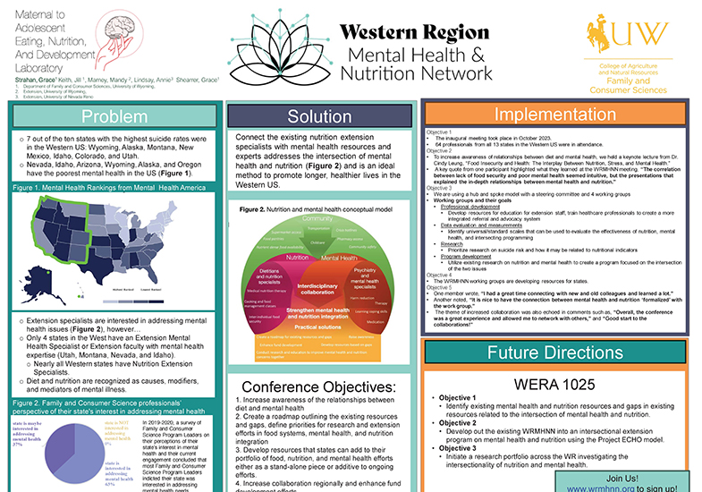 research poster for human nutrition and food research on western region mental health network