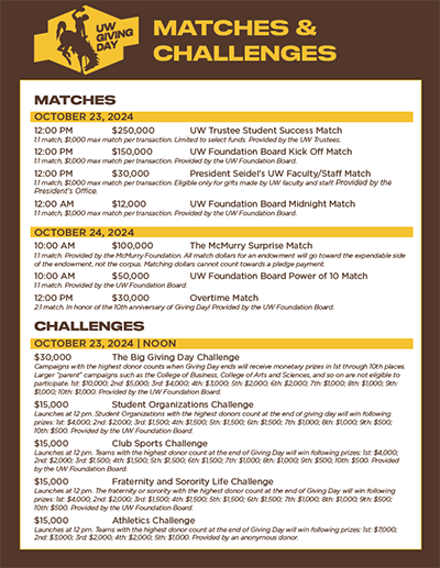 Overall Matches and Challenges