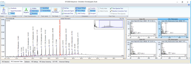 Image of chromatogram from gas chromatography mass spectrometer