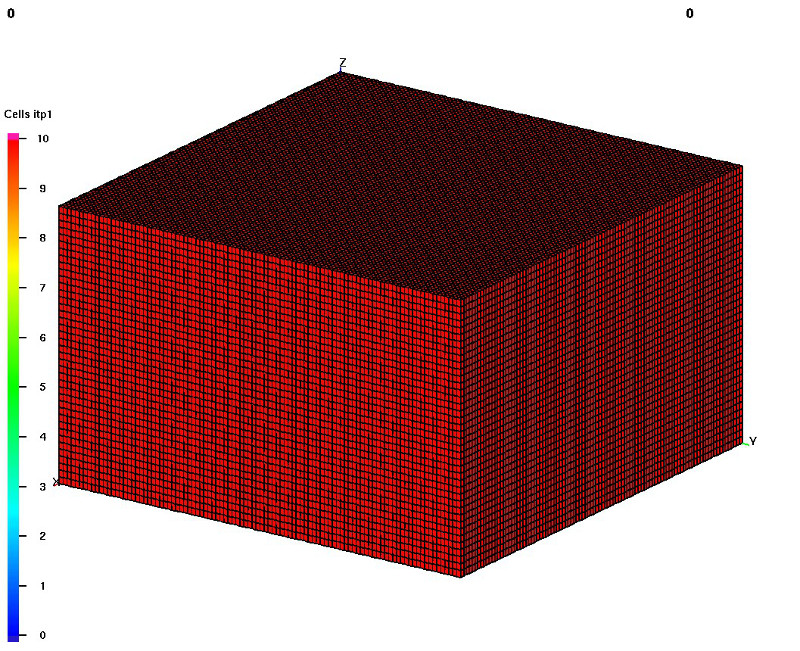 Formation Model