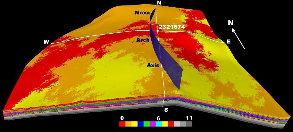 Shute Creek Model, moxa, arch, axis