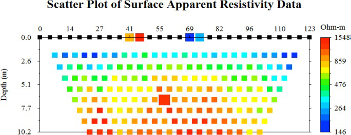 Apparent Resistivity Schematic