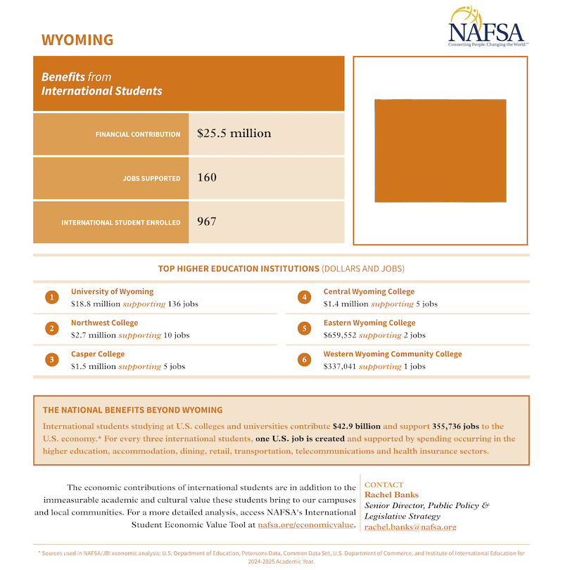 NAFSA data on economic benefits from international students at UW